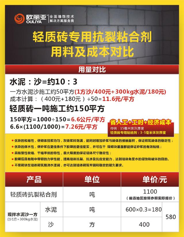 輕質磚粘結劑優勢在哪里？